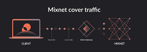 NymVPN mixnet che phủ lưu lượng truy cập