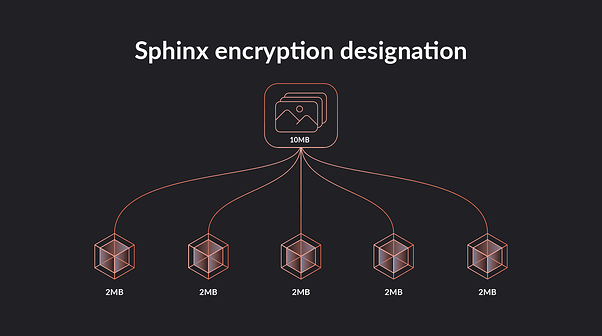 Chuẩn bị gói dữ liệu Sphinx