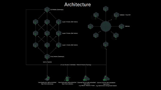nymvpn_presentation2