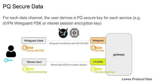 nym_pq5