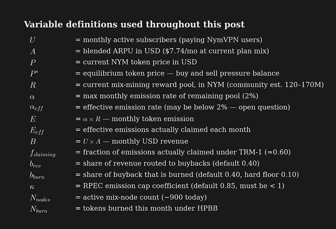 eq00_variable_glossary