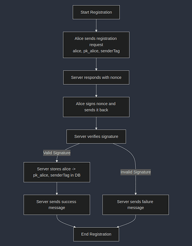 userRegistration